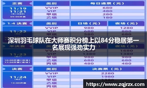 深圳羽毛球队在大师赛积分榜上以84分稳居第一名展现强劲实力