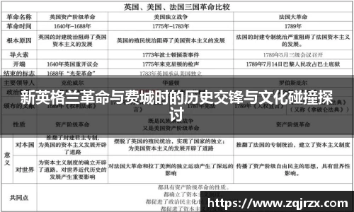 新英格兰革命与费城时的历史交锋与文化碰撞探讨